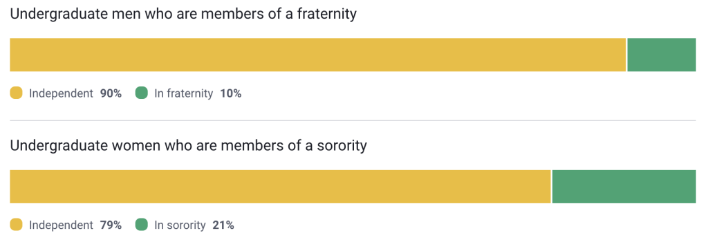Clubs & Organizations